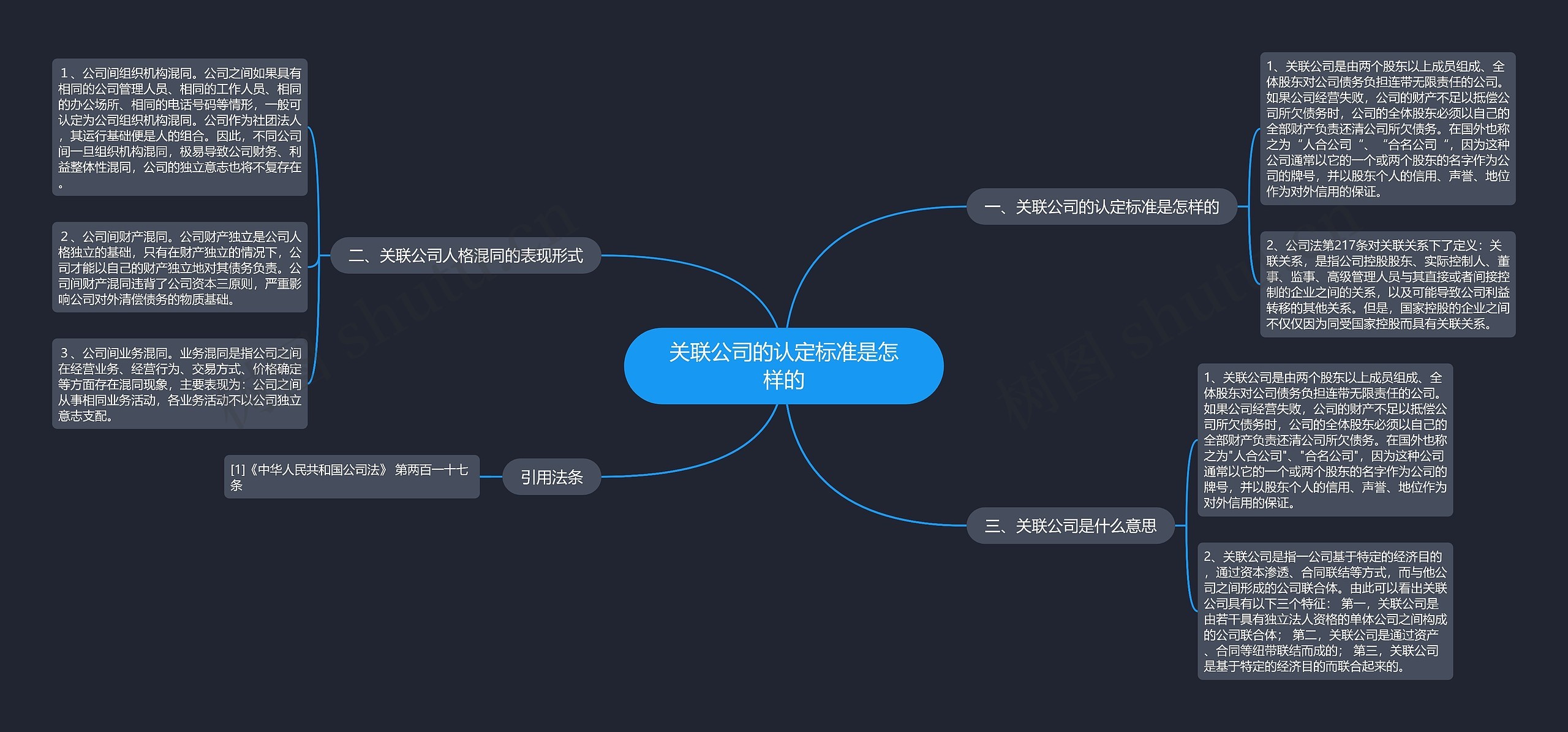 关联公司的认定标准是怎样的思维导图