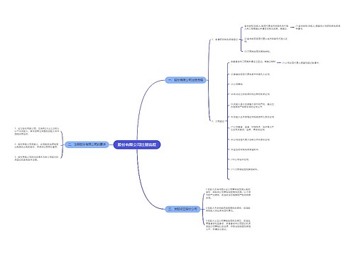 股份有限公司注册流程