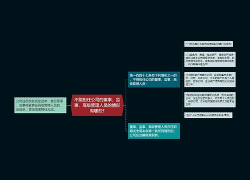 不能担任公司的董事、监事、高级管理人员的情形有哪些?