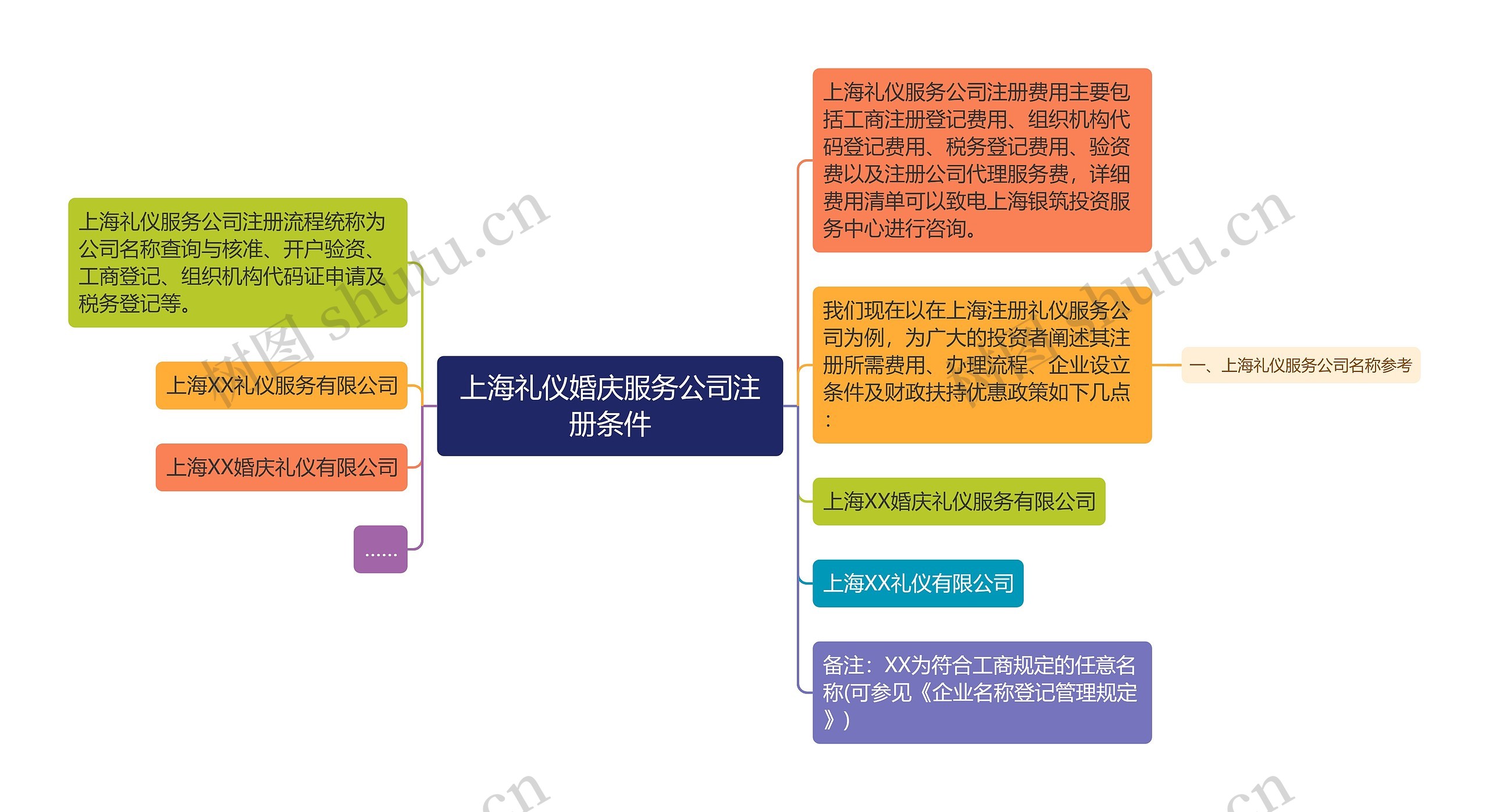 上海礼仪婚庆服务公司注册条件