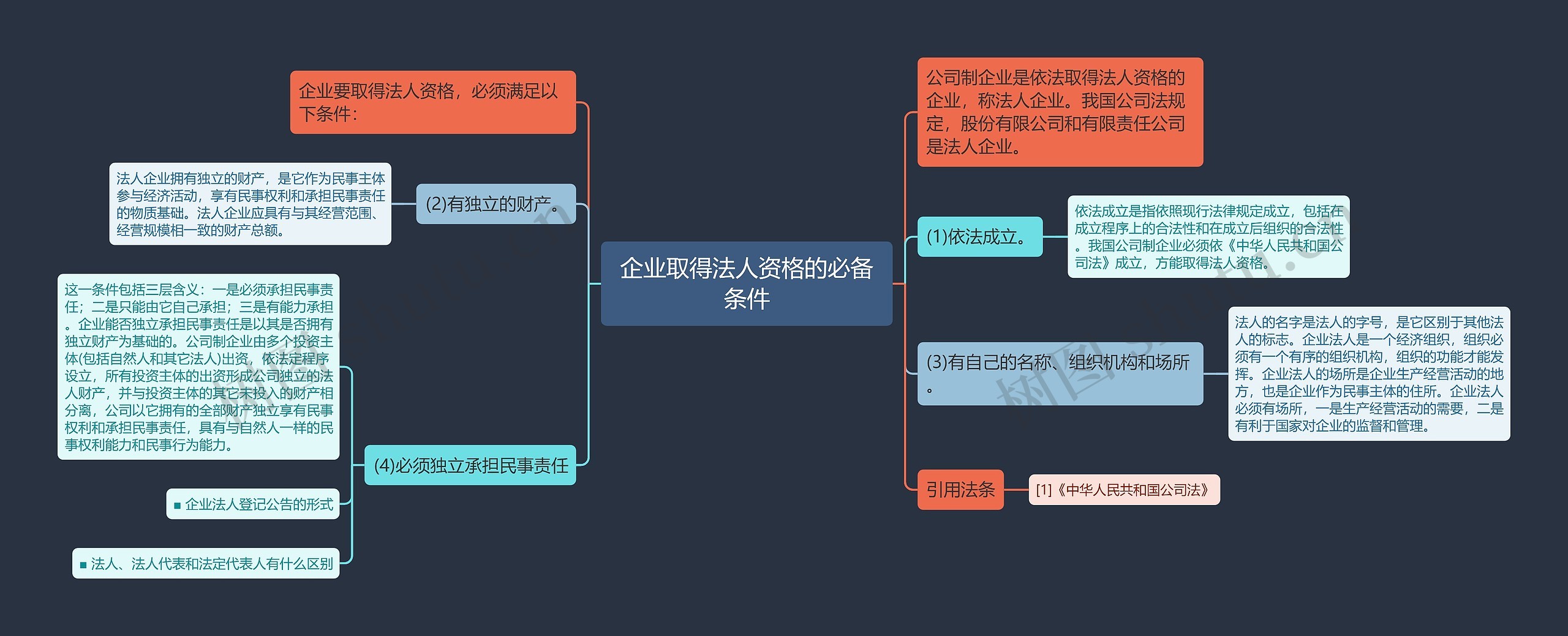 企业取得法人资格的必备条件