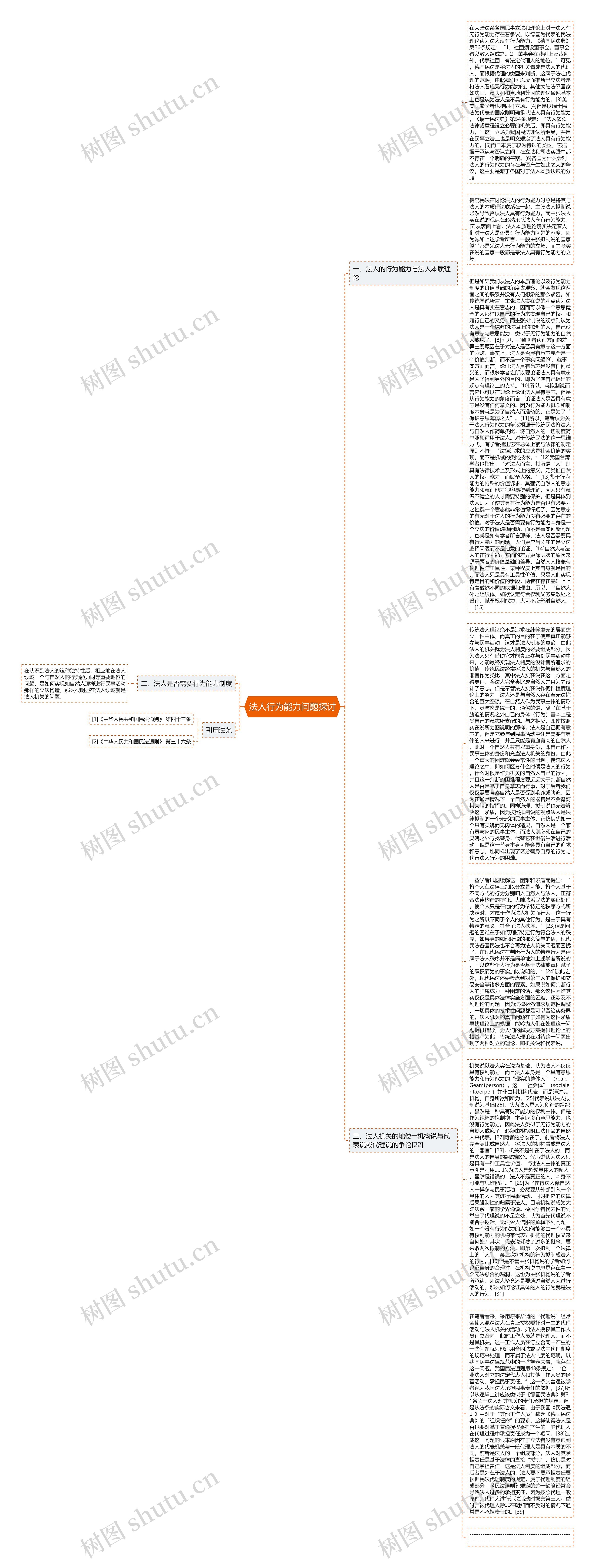 法人行为能力问题探讨思维导图