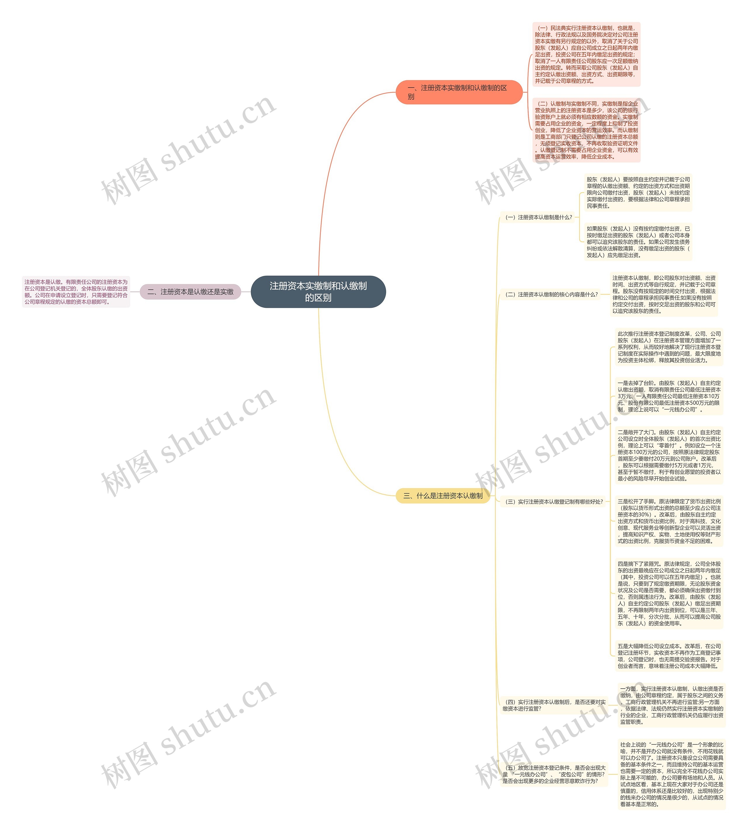 注册资本实缴制和认缴制的区别