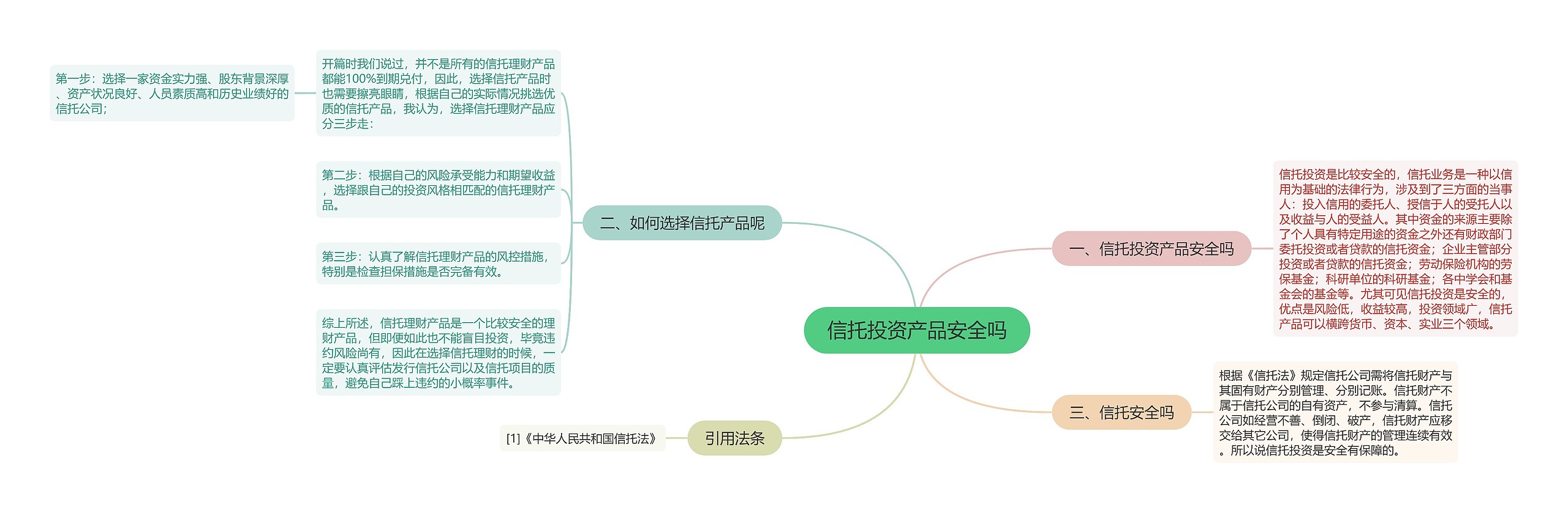 信托投资产品安全吗思维导图