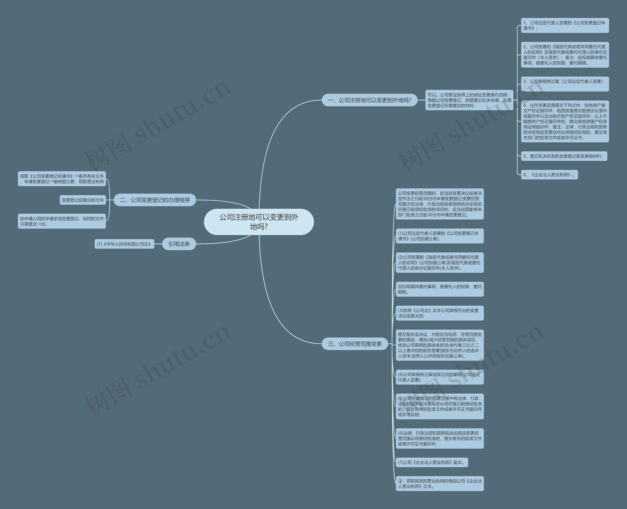 公司注册地可以变更到外地吗?思维导图