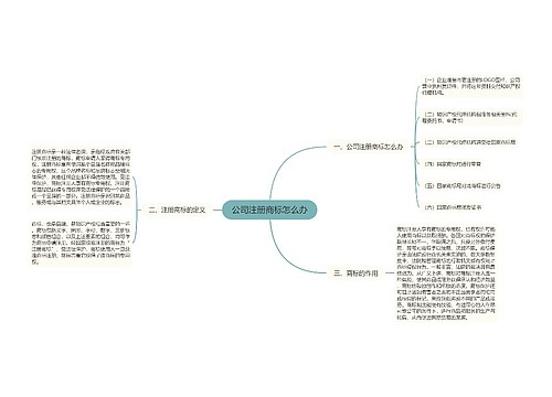 公司注册商标怎么办