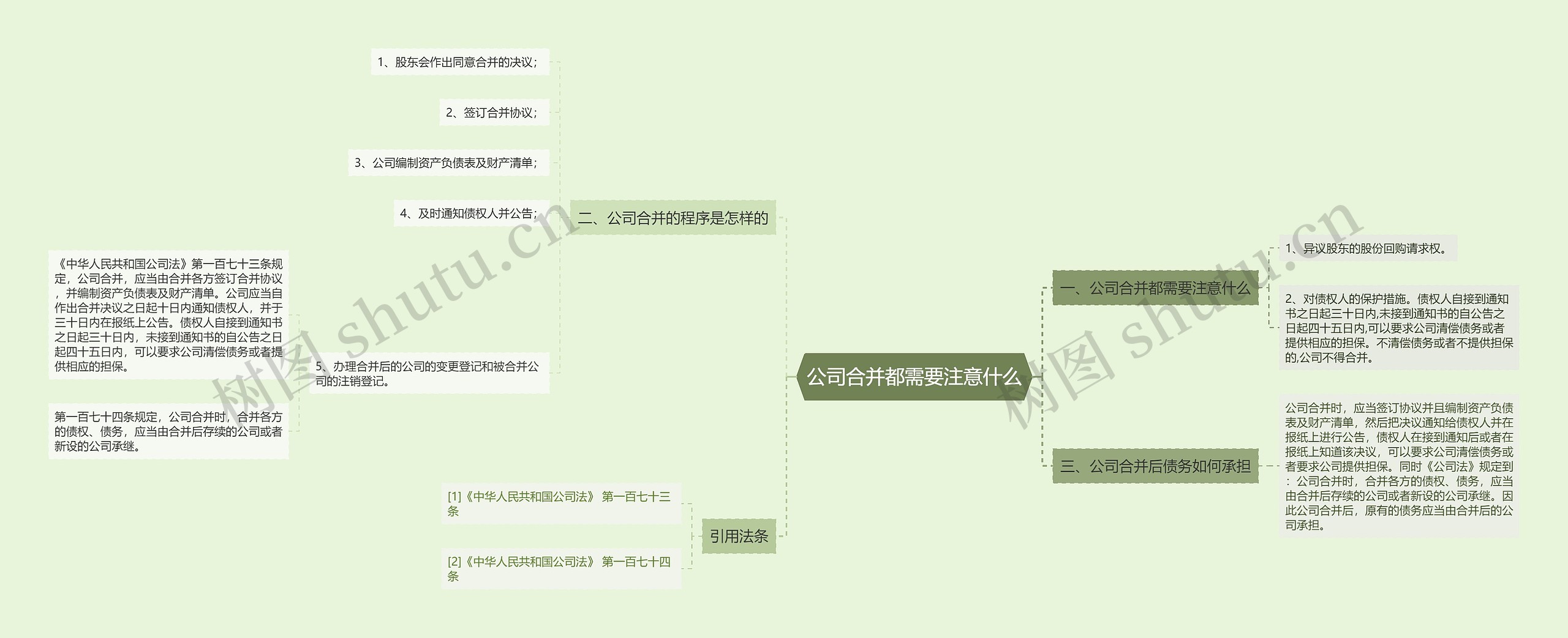 公司合并都需要注意什么思维导图