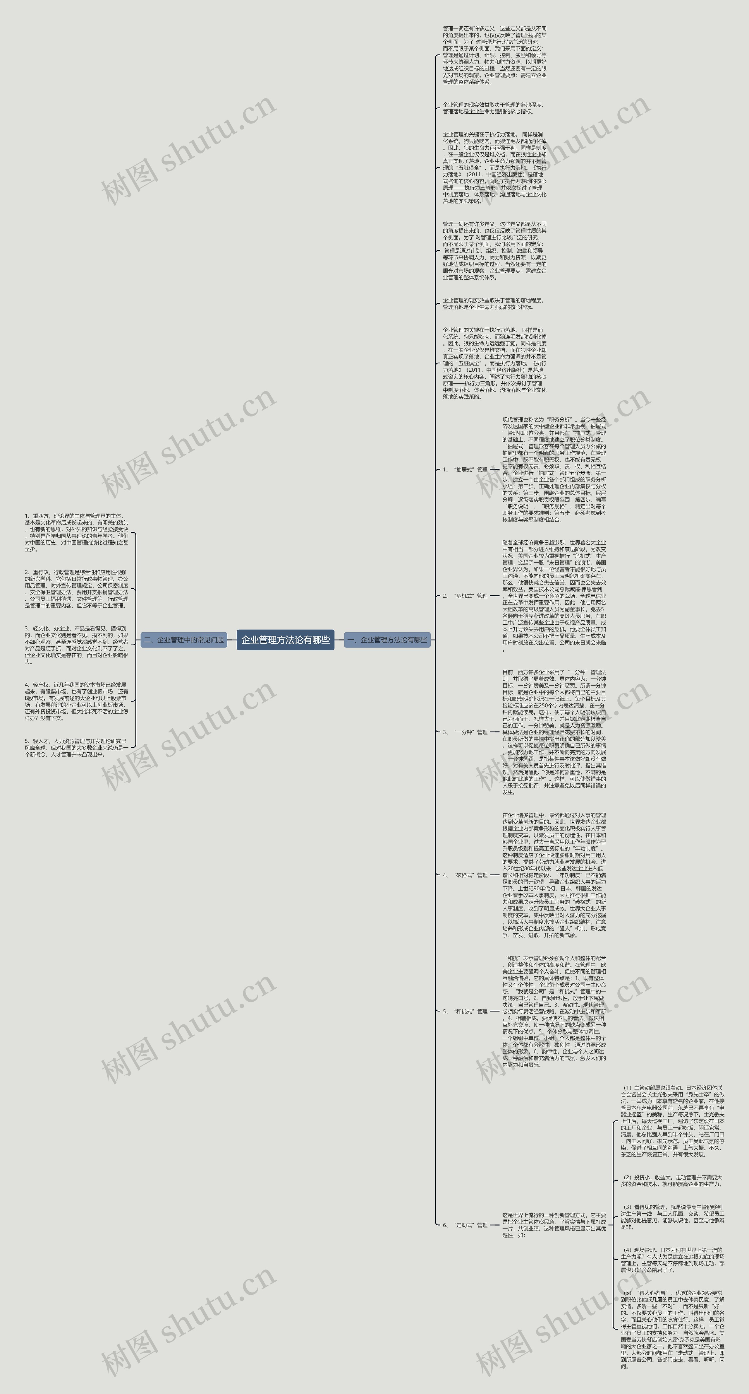 企业管理方法论有哪些思维导图