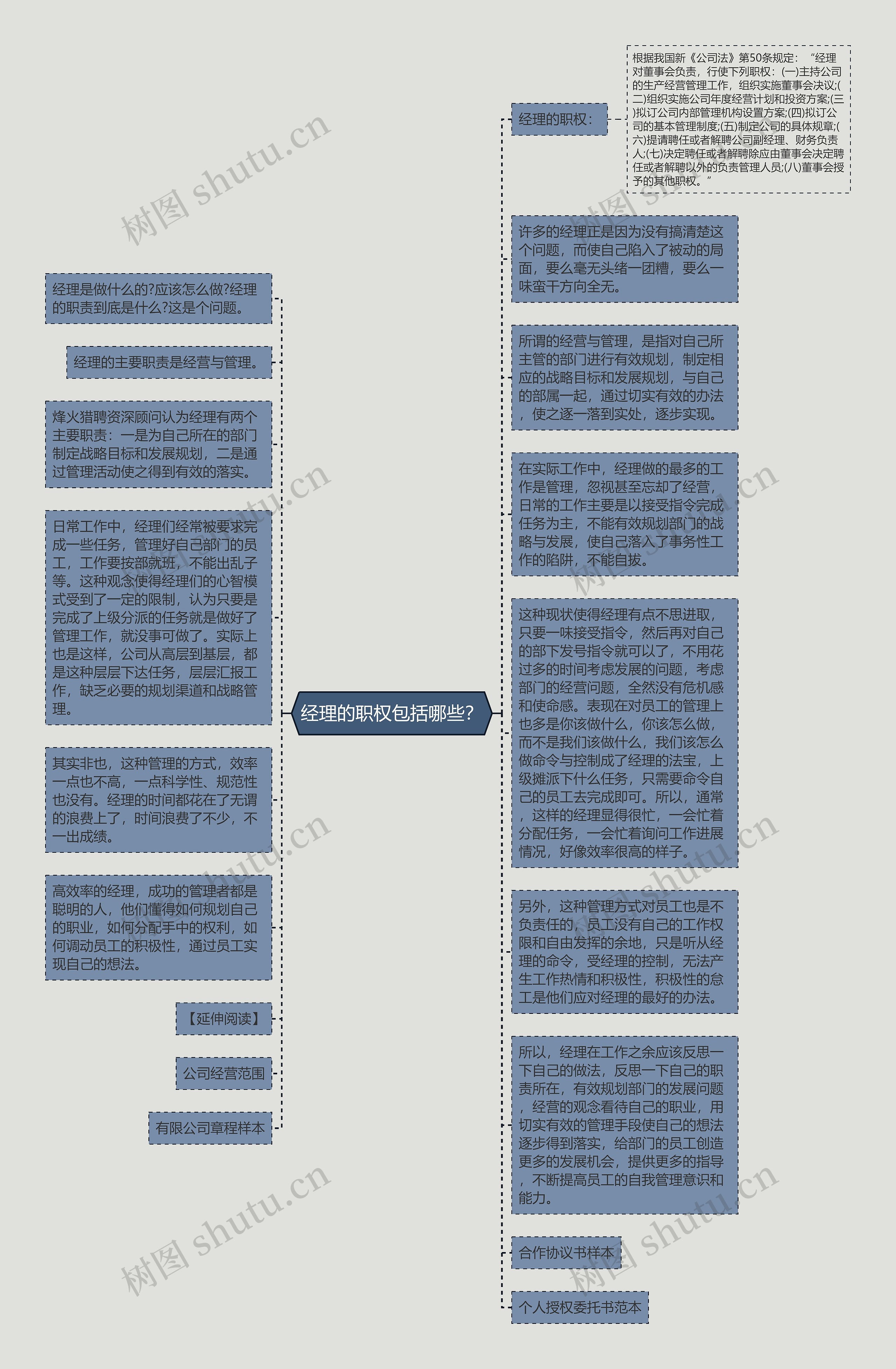 经理的职权包括哪些？