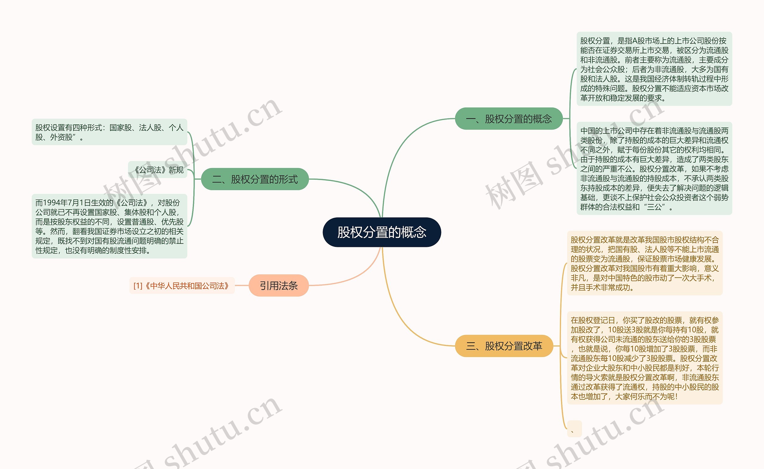 股权分置的概念