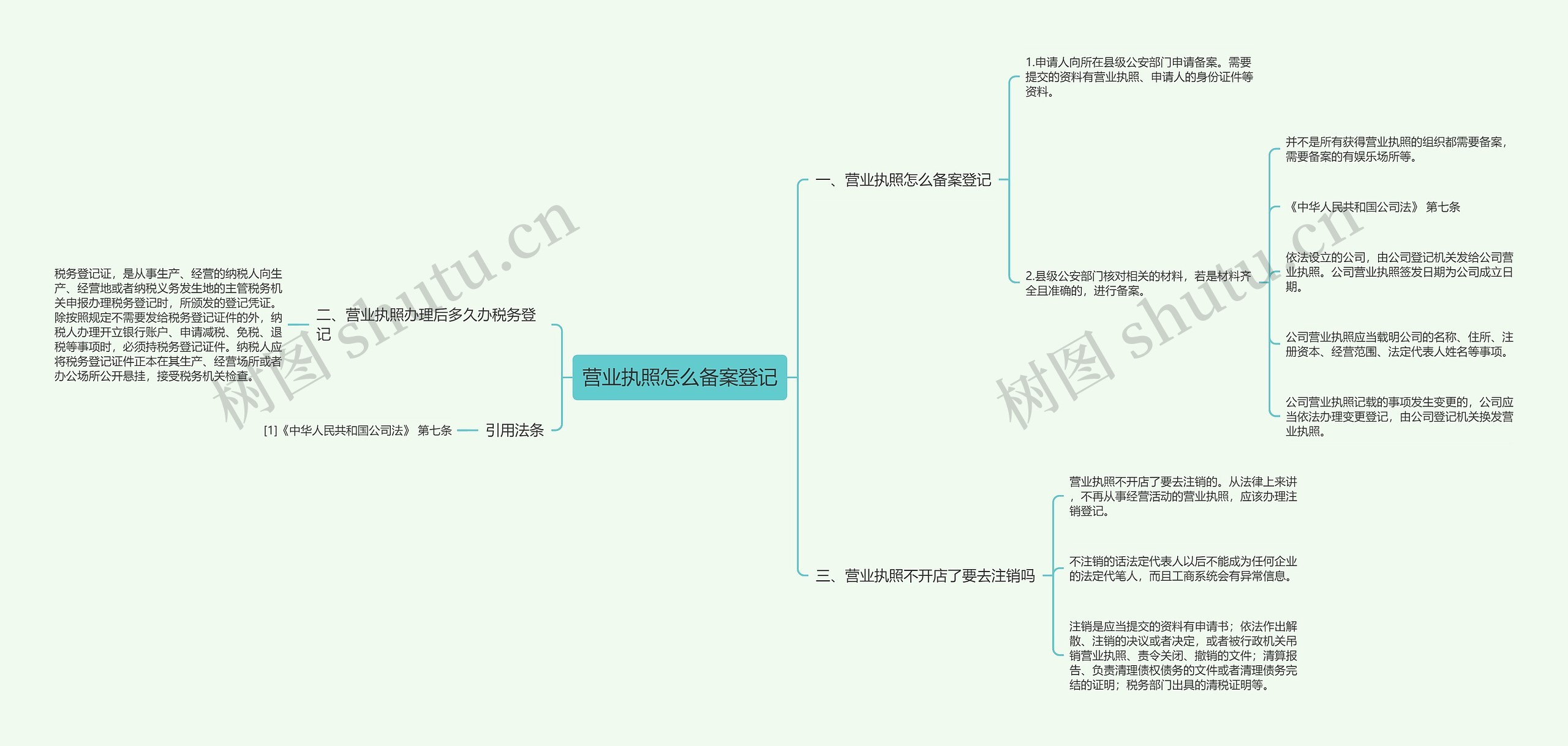 营业执照怎么备案登记思维导图