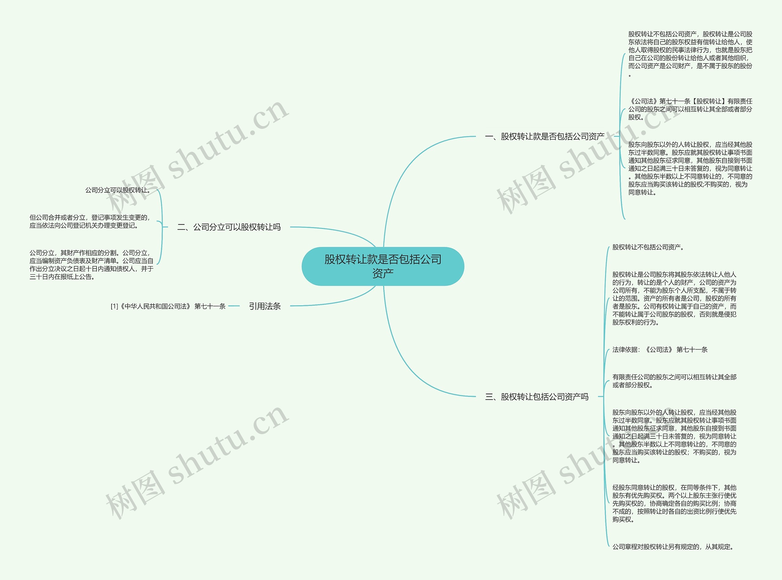 股权转让款是否包括公司资产思维导图
