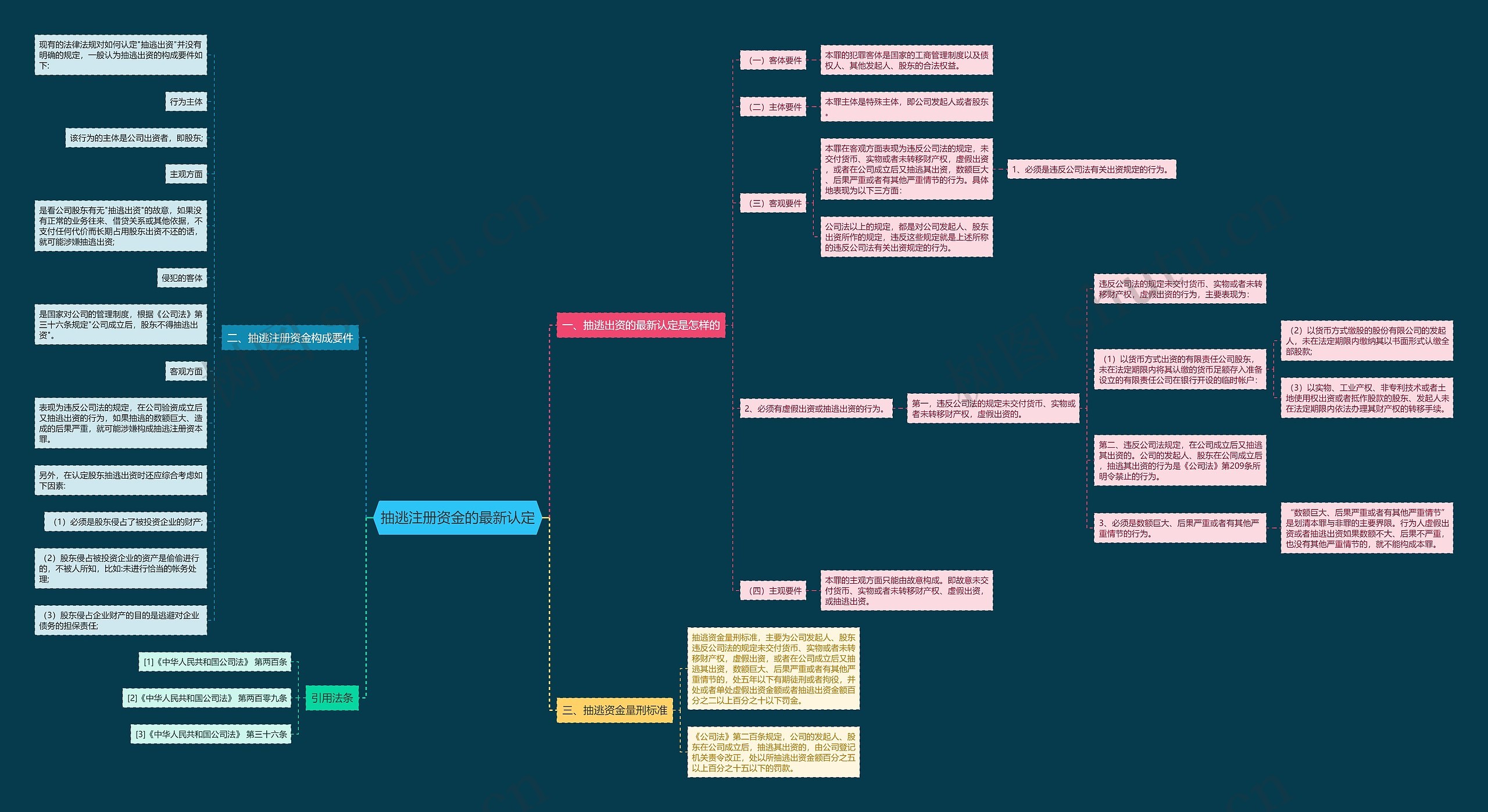 抽逃注册资金的最新认定 抽逃注册资金的最新认定