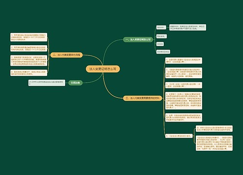 法人变更证明怎么写