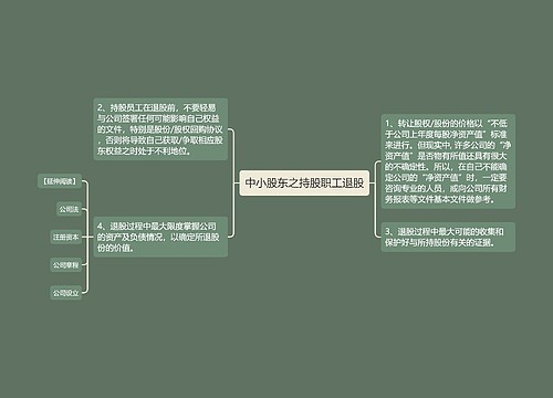 中小股东之持股职工退股