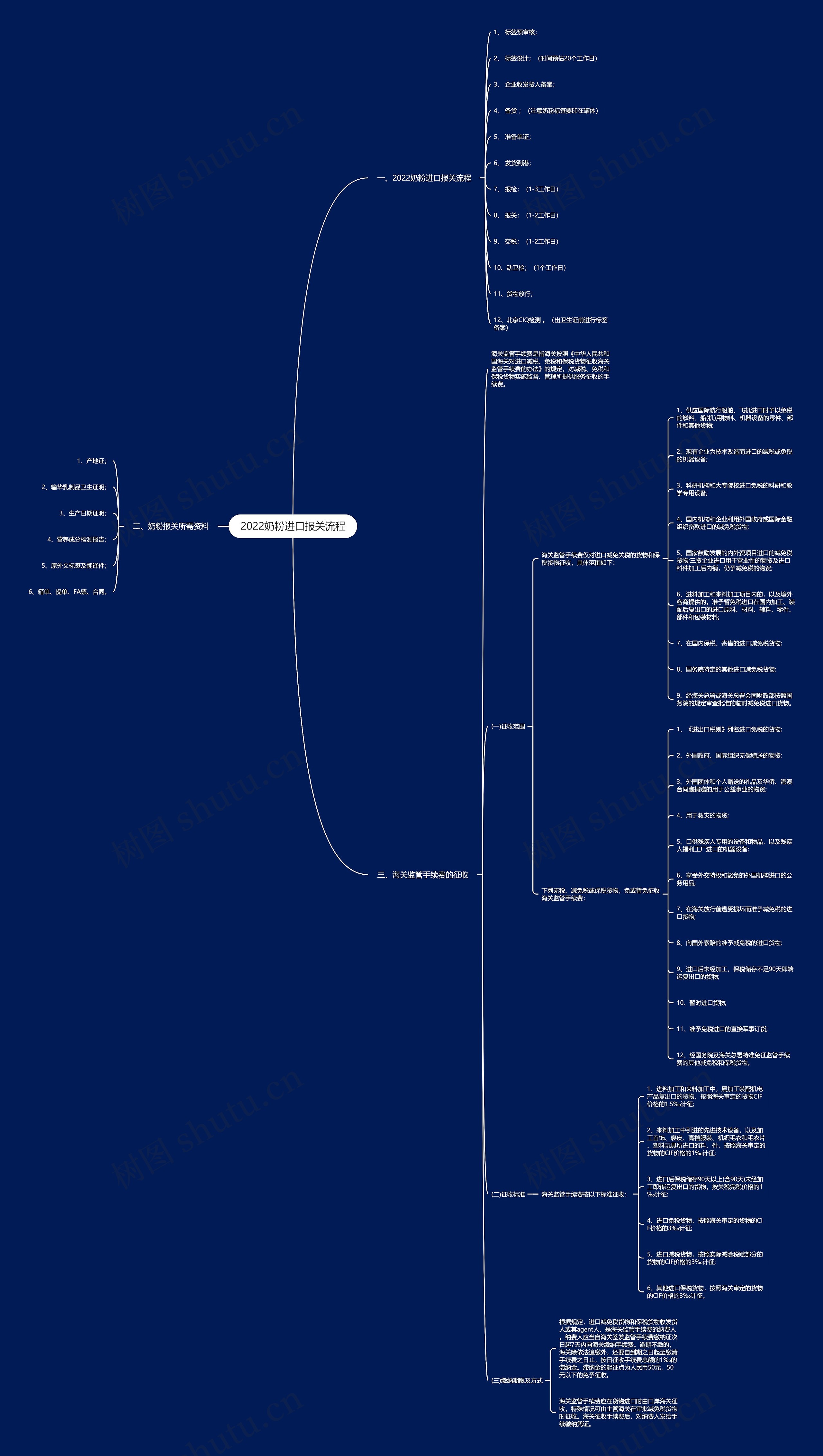 2022奶粉进口报关流程 2022奶粉进口报关流程