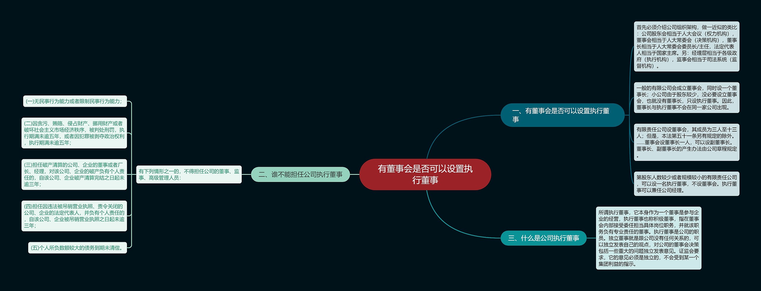 有董事会是否可以设置执行董事思维导图