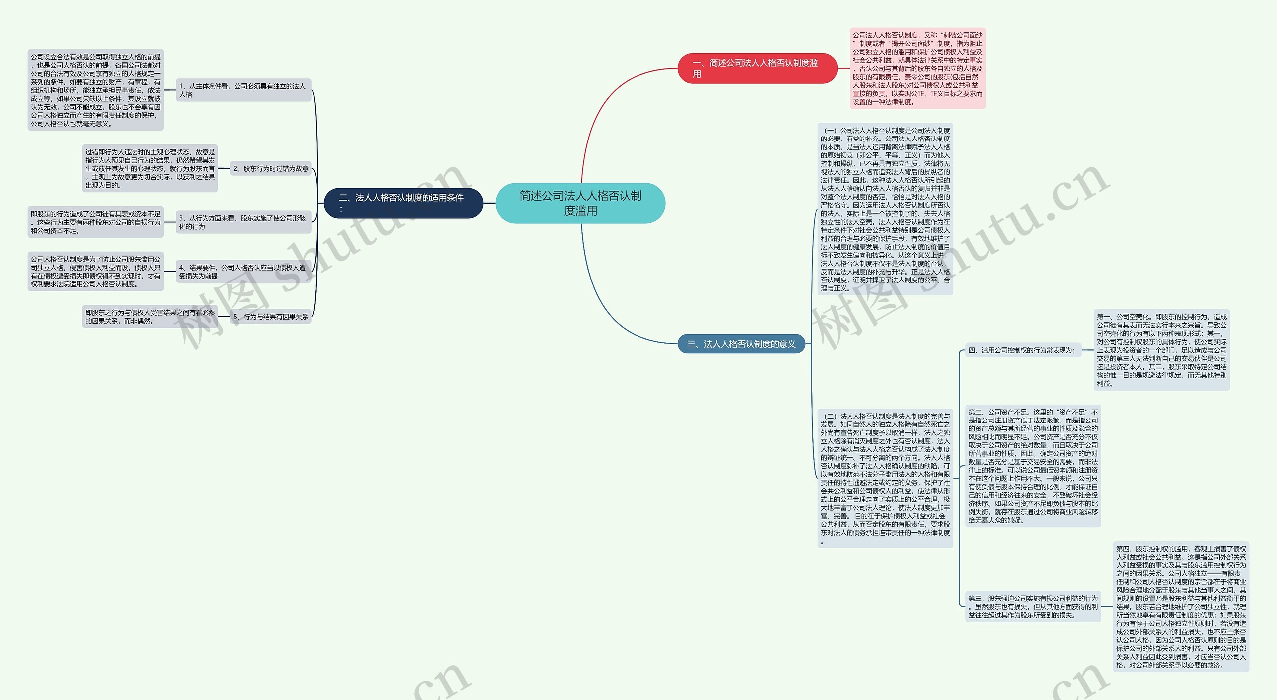 简述公司法人人格否认制度滥用思维导图