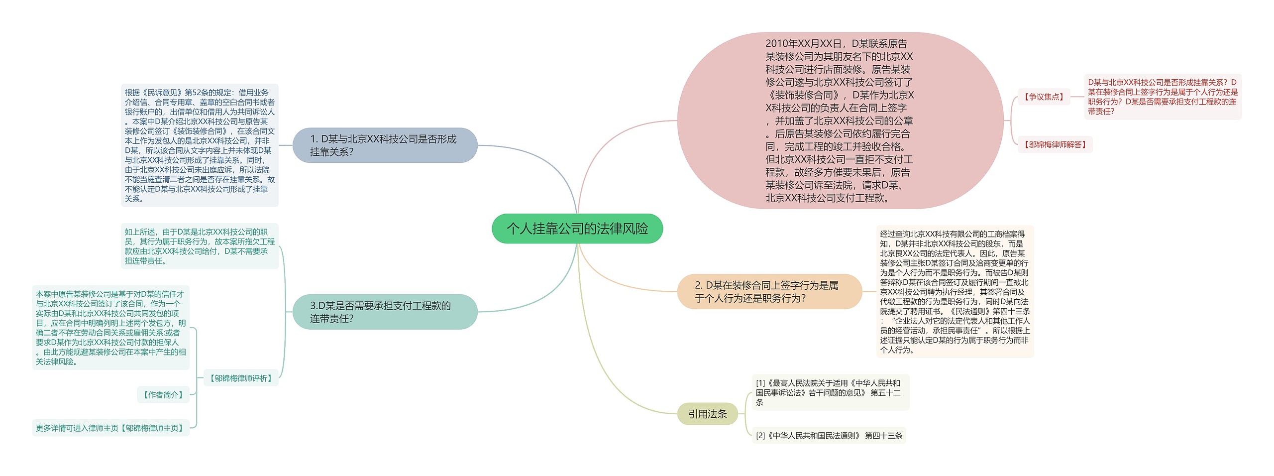 个人挂靠公司的法律风险