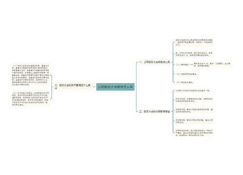 公司股东大会报告怎么写