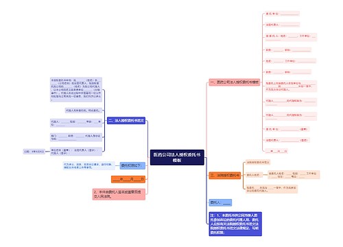 医药公司法人授权委托书模板