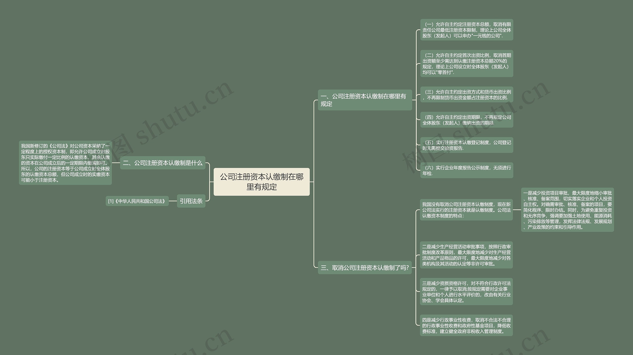 公司注册资本认缴制在哪里有规定