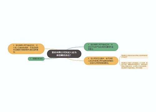 股份有限公司发起人应当承担哪些责任？