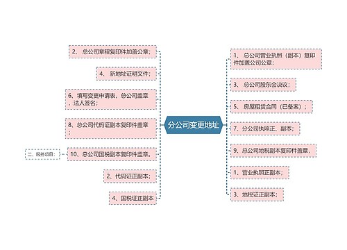 分公司变更地址