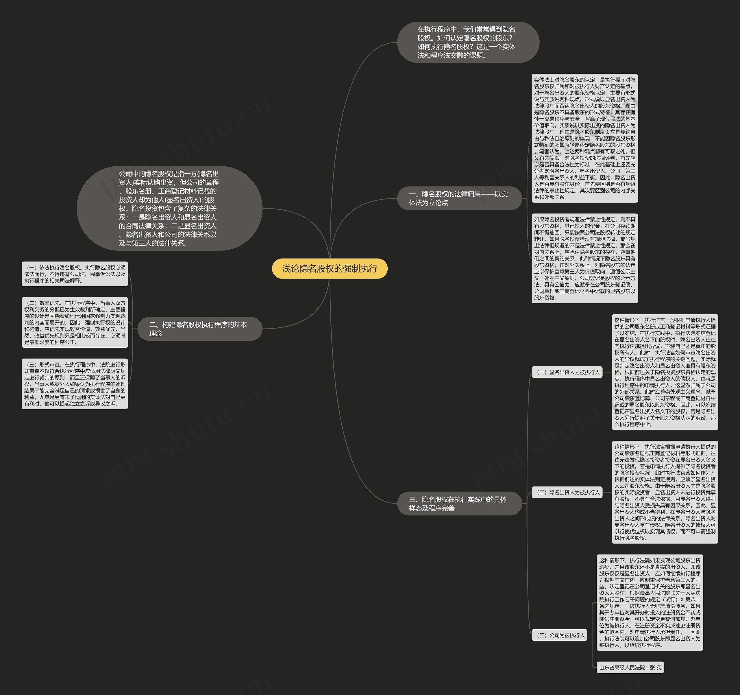 浅论隐名股权的强制执行思维导图