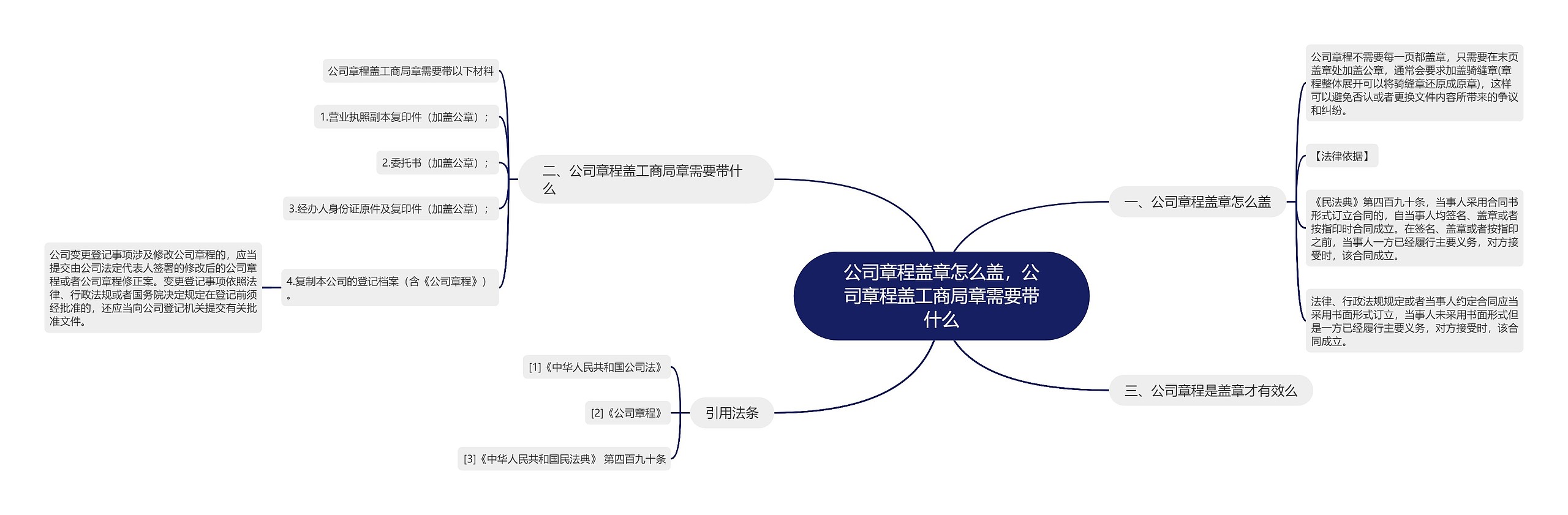 公司章程盖章怎么盖，公司章程盖工商局章需要带什么