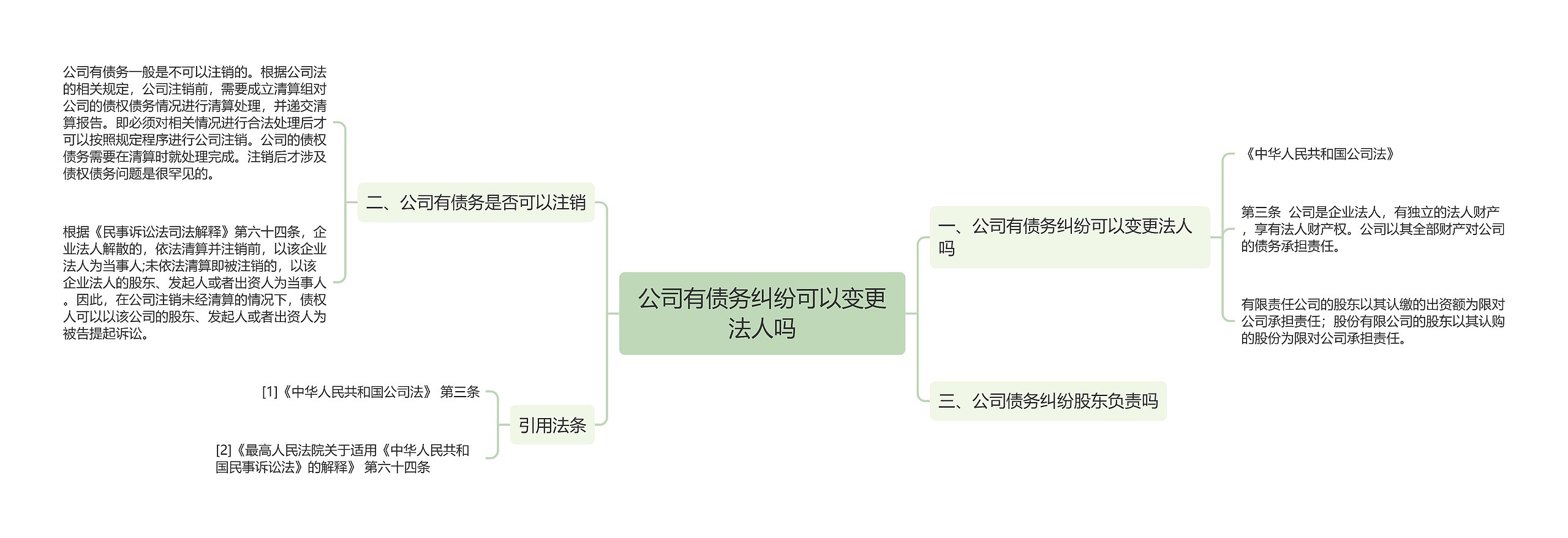 公司有债务纠纷可以变更法人吗思维导图