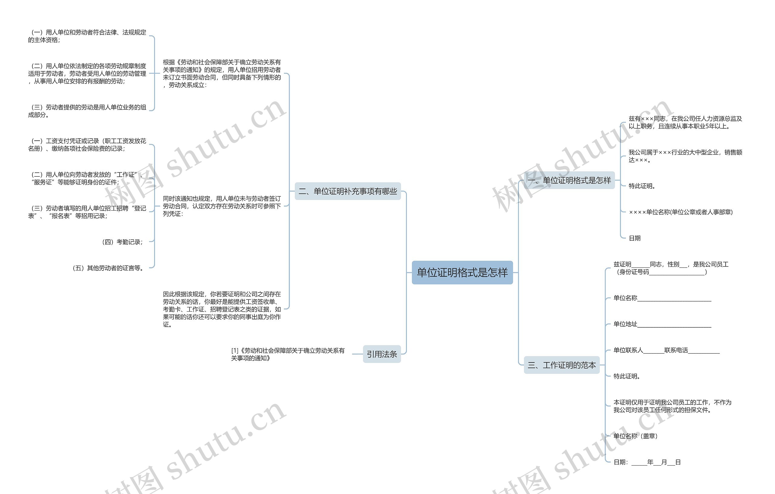 单位证明格式是怎样思维导图