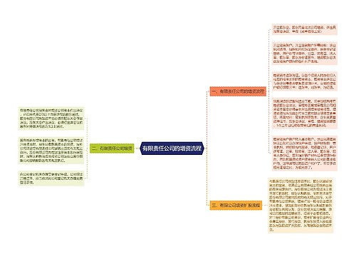 有限责任公司的增资流程