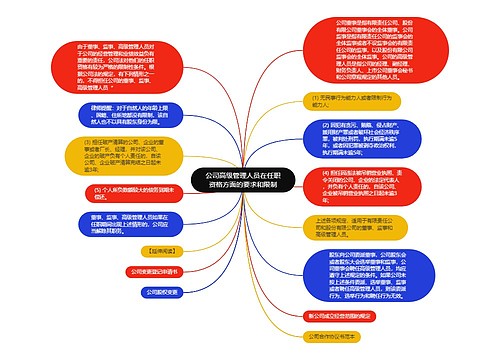 公司高级管理人员在任职资格方面的要求和限制