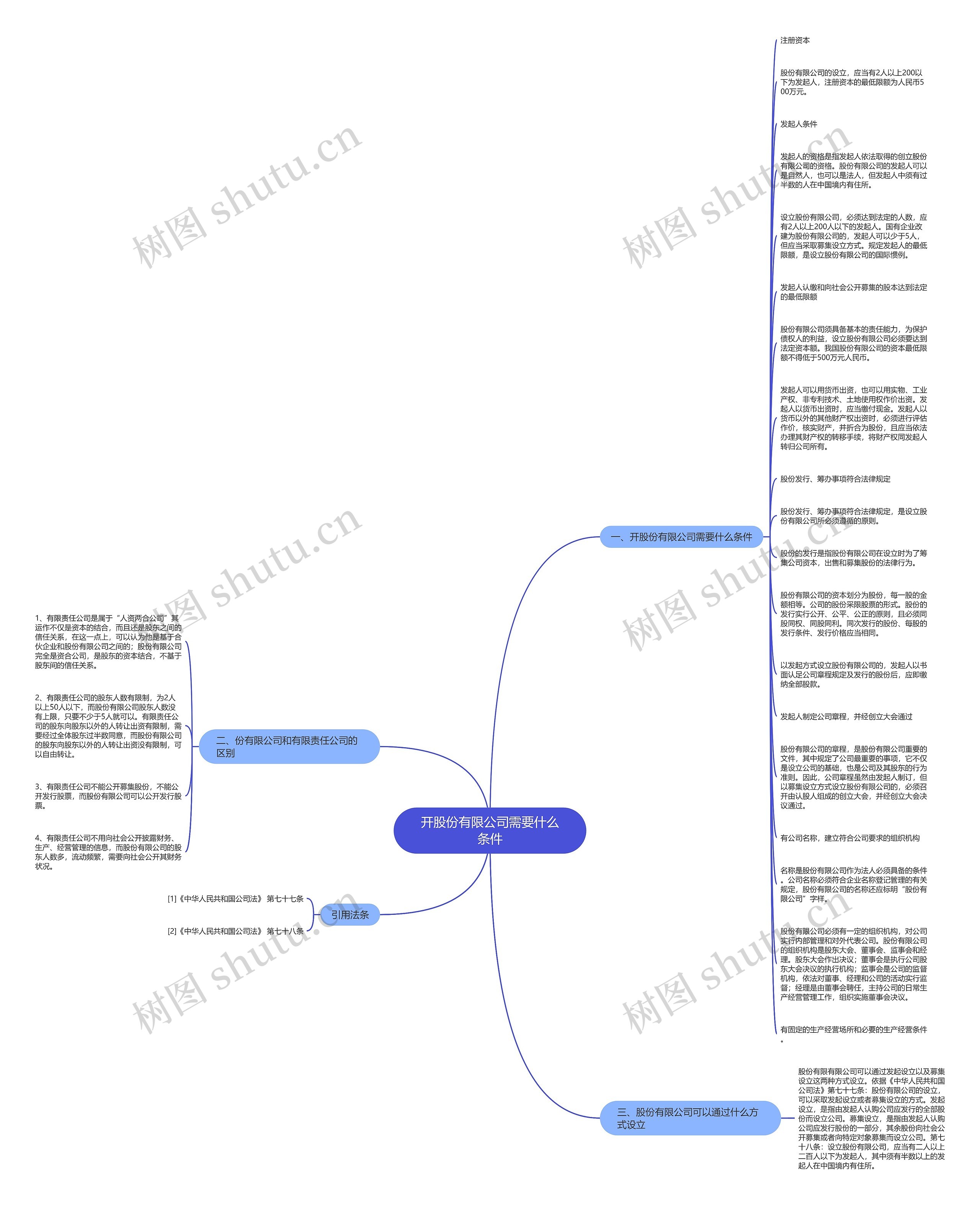 开股份有限公司需要什么条件思维导图