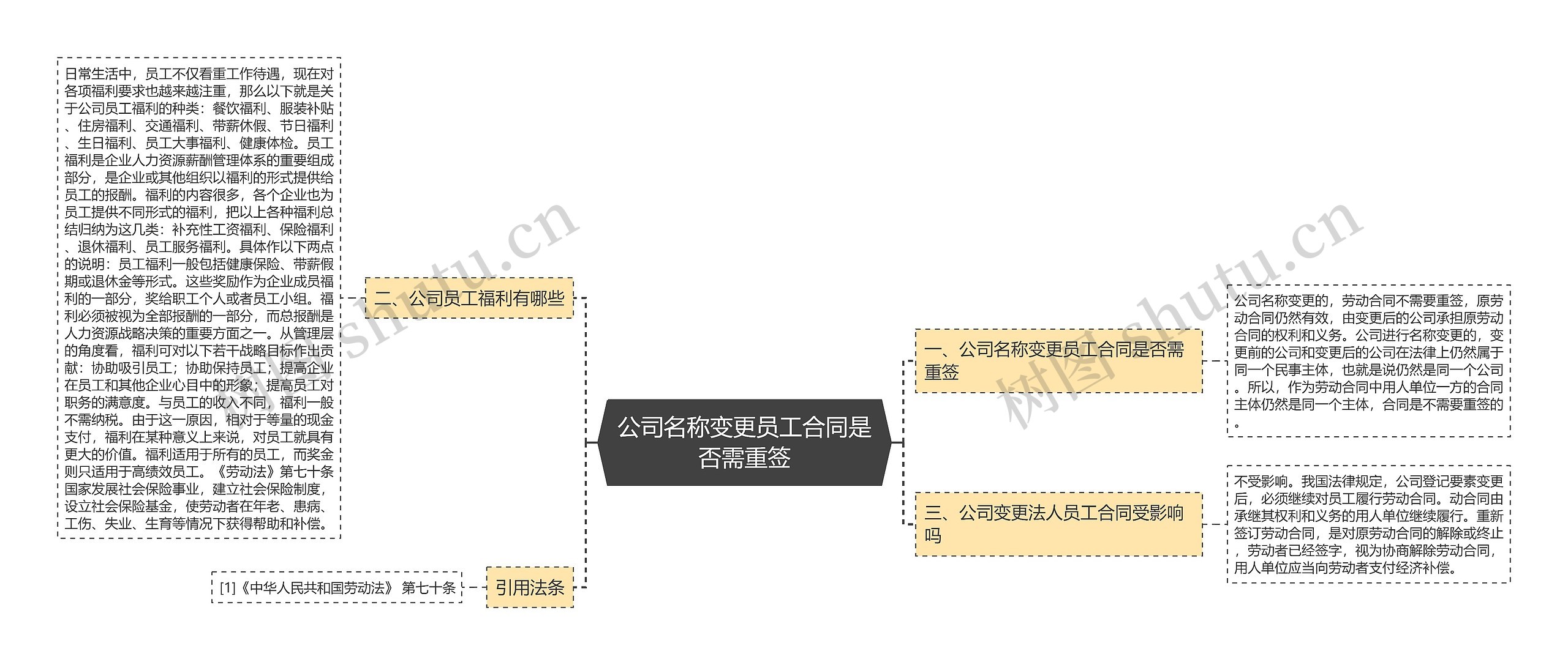 公司名称变更员工合同是否需重签