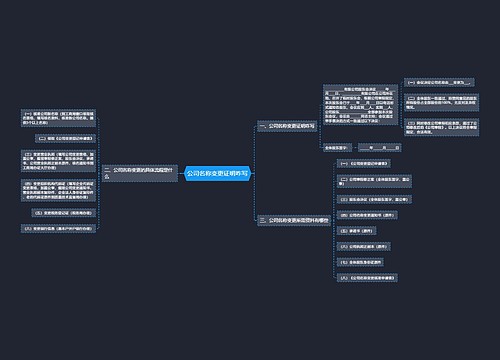 公司名称变更证明咋写