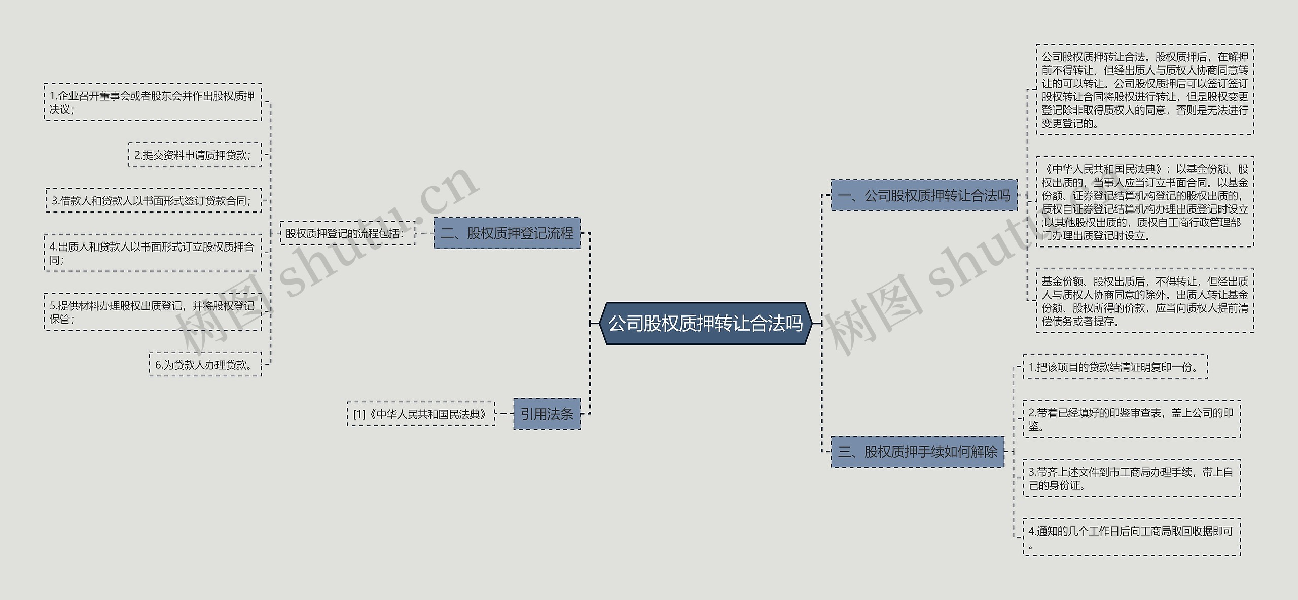 公司股权质押转让合法吗