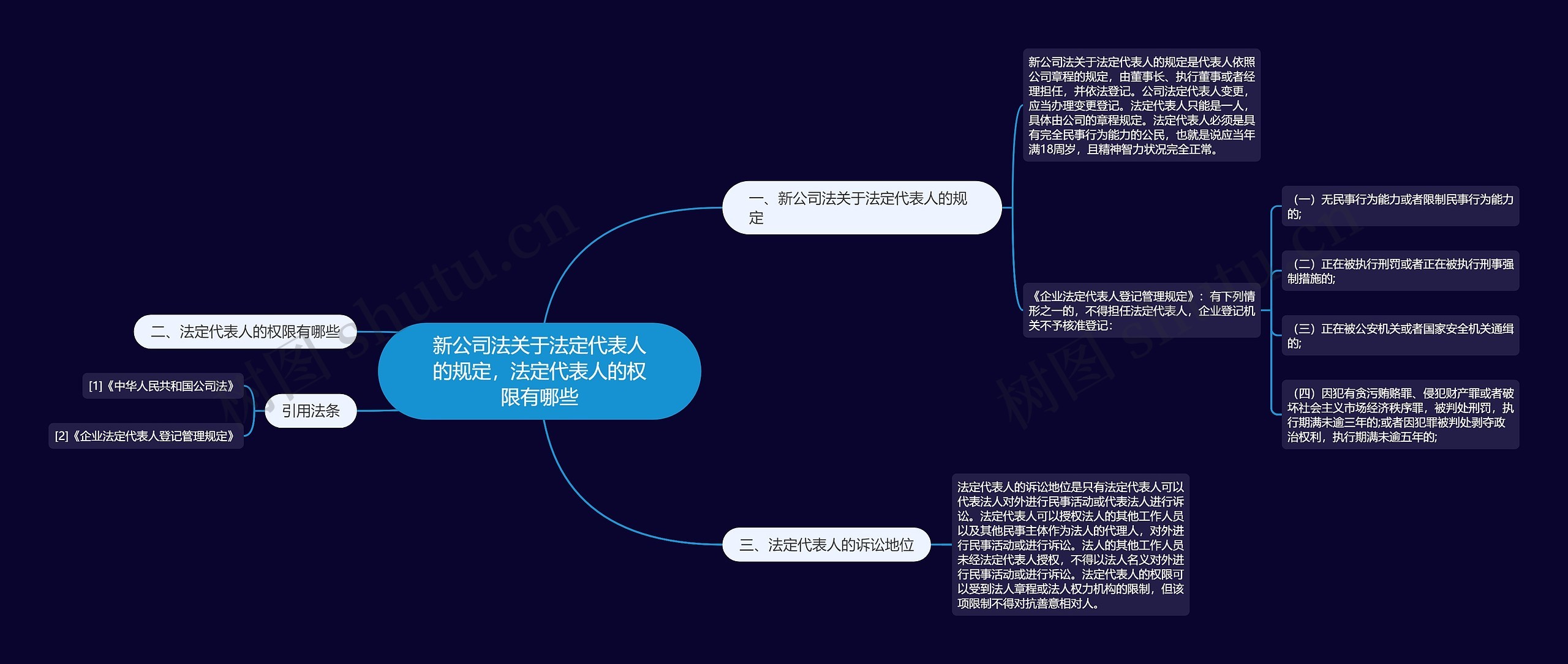 新公司法关于法定代表人的规定，法定代表人的权限有哪些思维导图