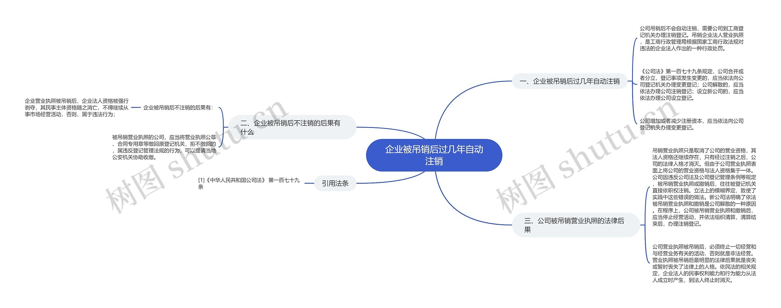 企业被吊销后过几年自动注销