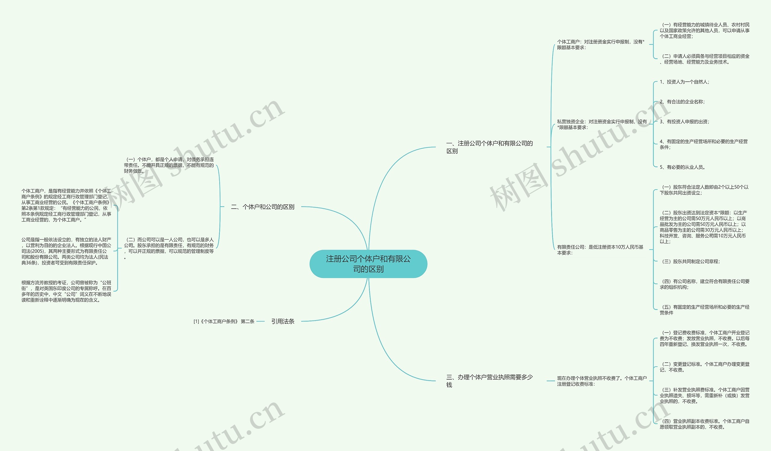 注册公司个体户和有限公司的区别 注册公司个体户和有限公司的区别