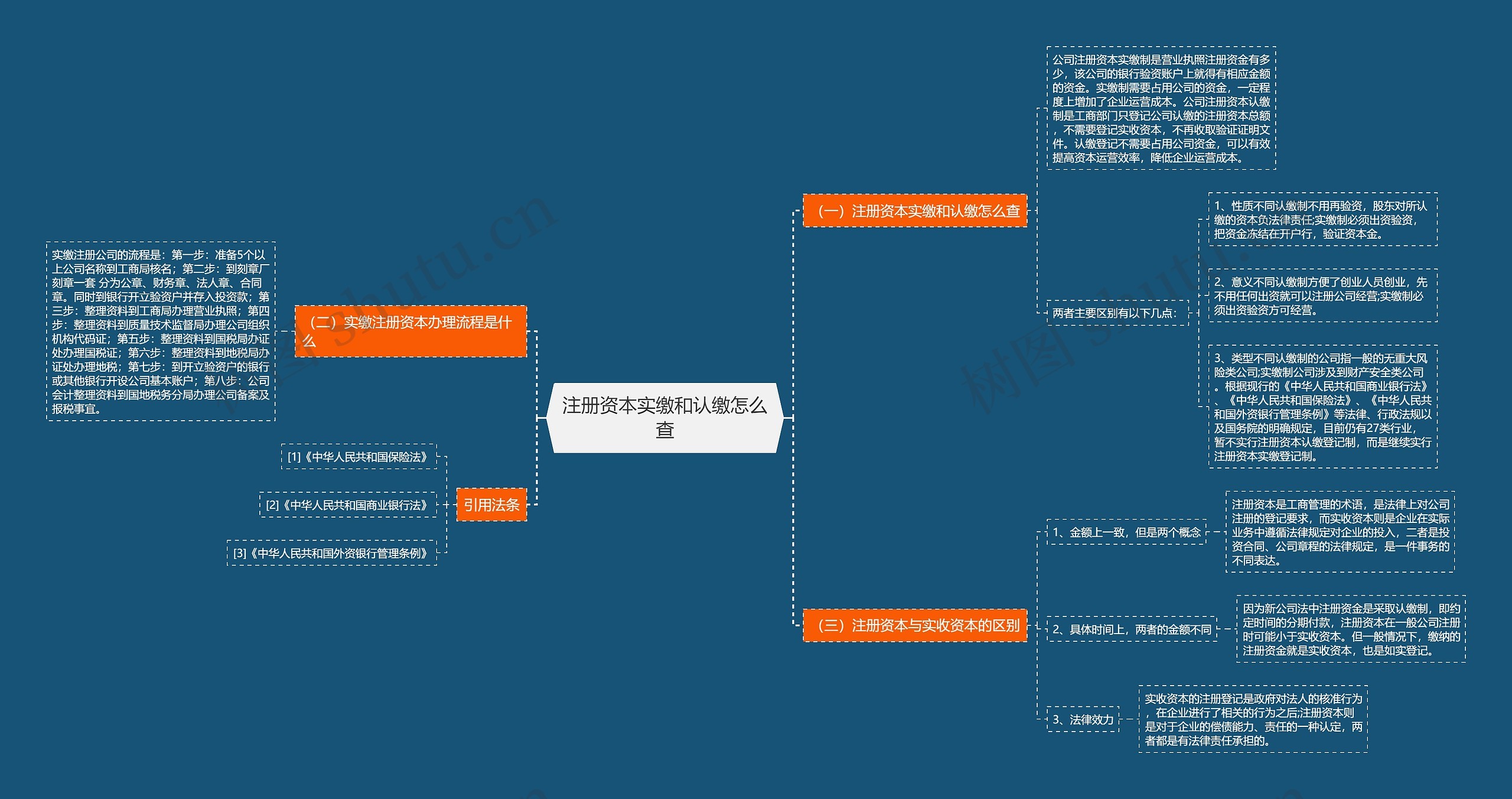 注册资本实缴和认缴怎么查