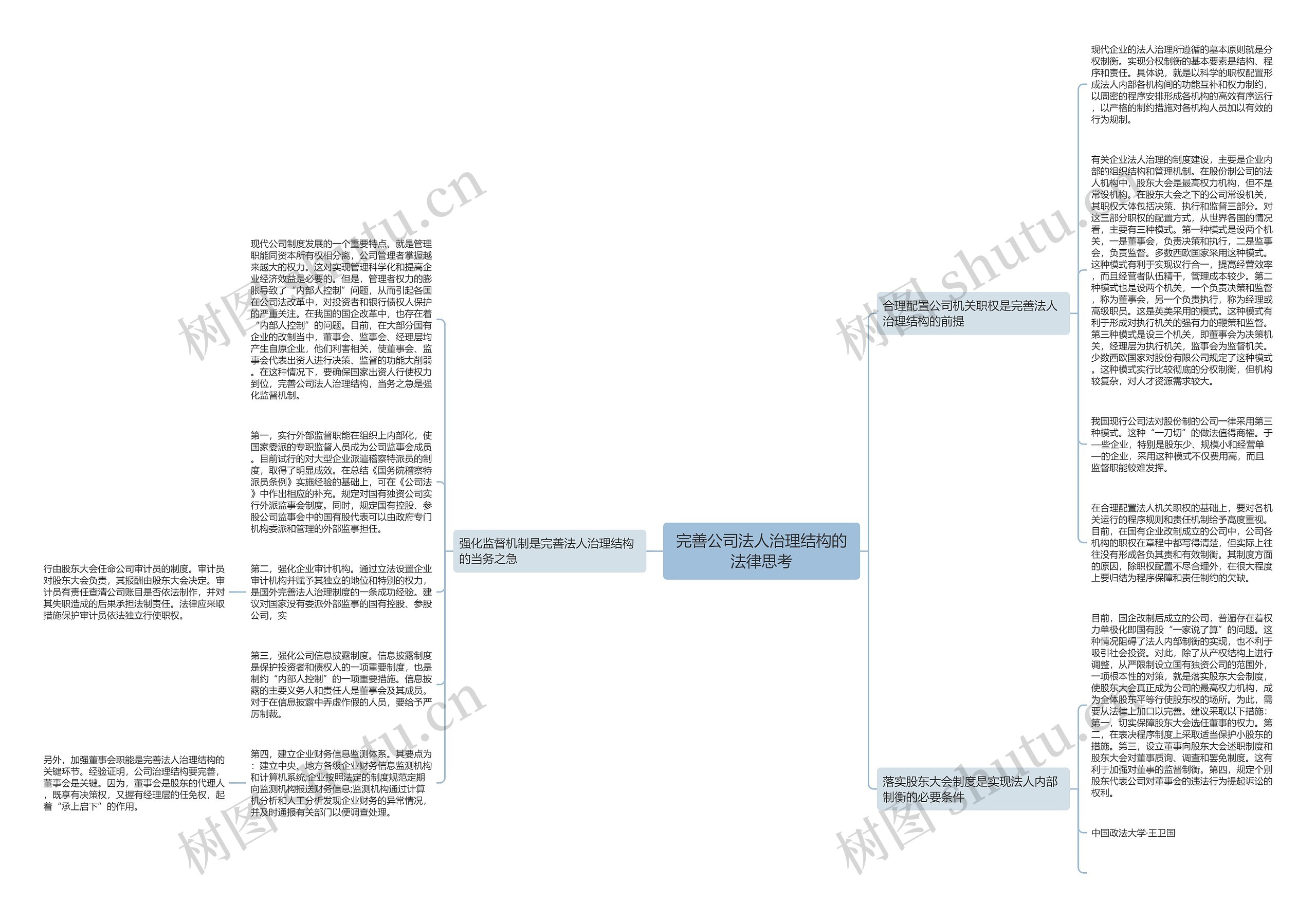 完善公司法人治理结构的法律思考思维导图