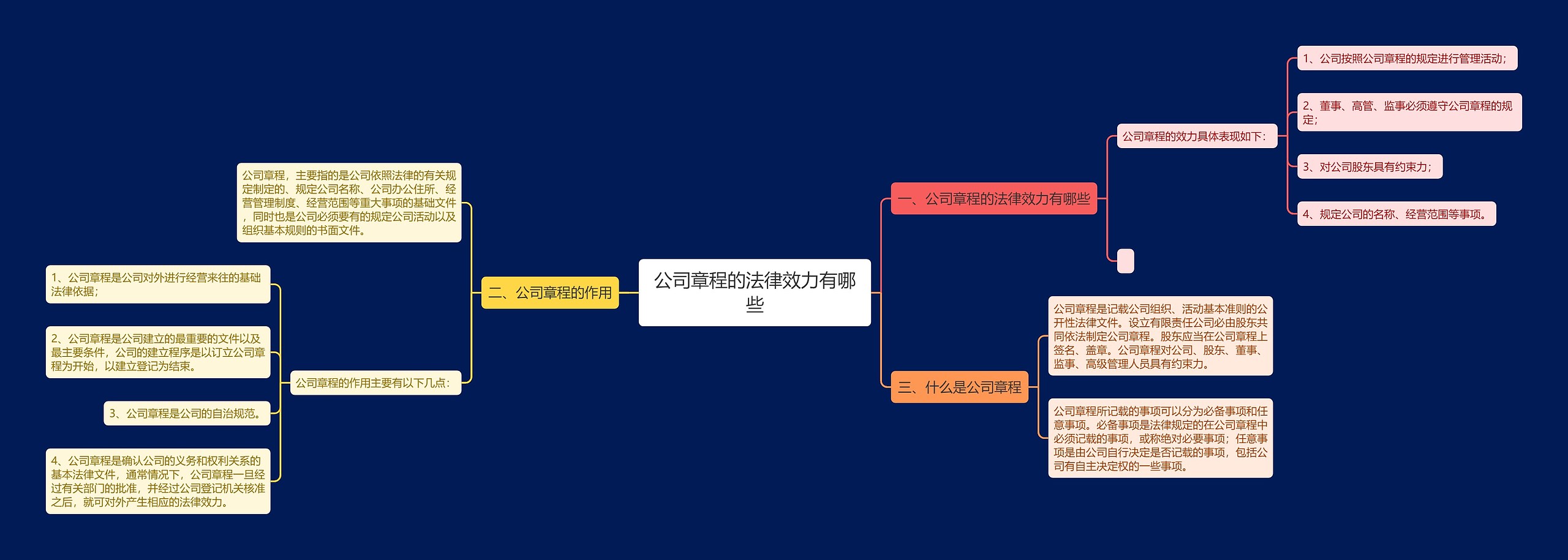 公司章程的法律效力有哪些 公司章程的法律效力有哪些