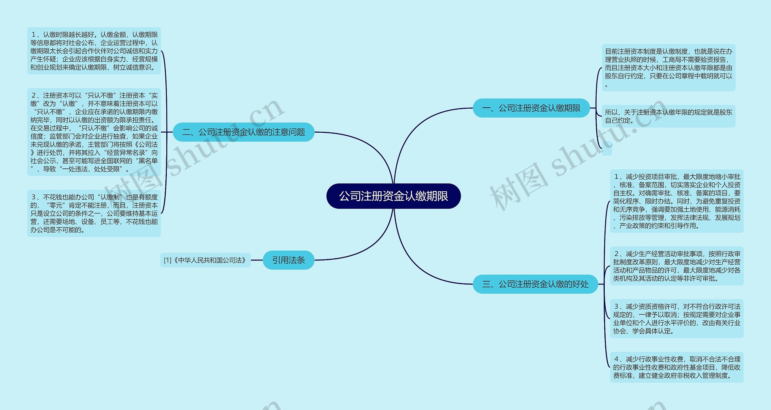 公司注册资金认缴期限