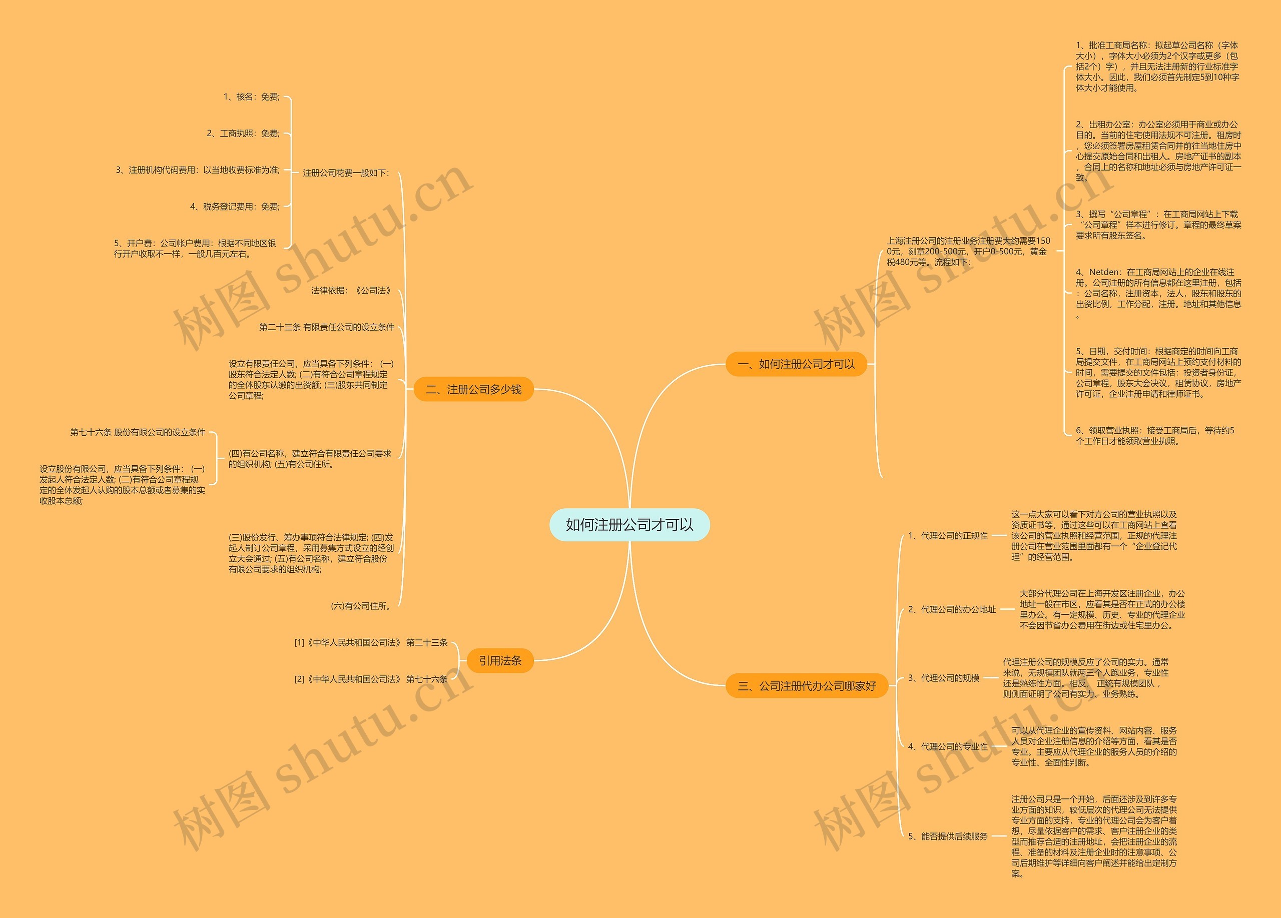 如何注册公司才可以思维导图