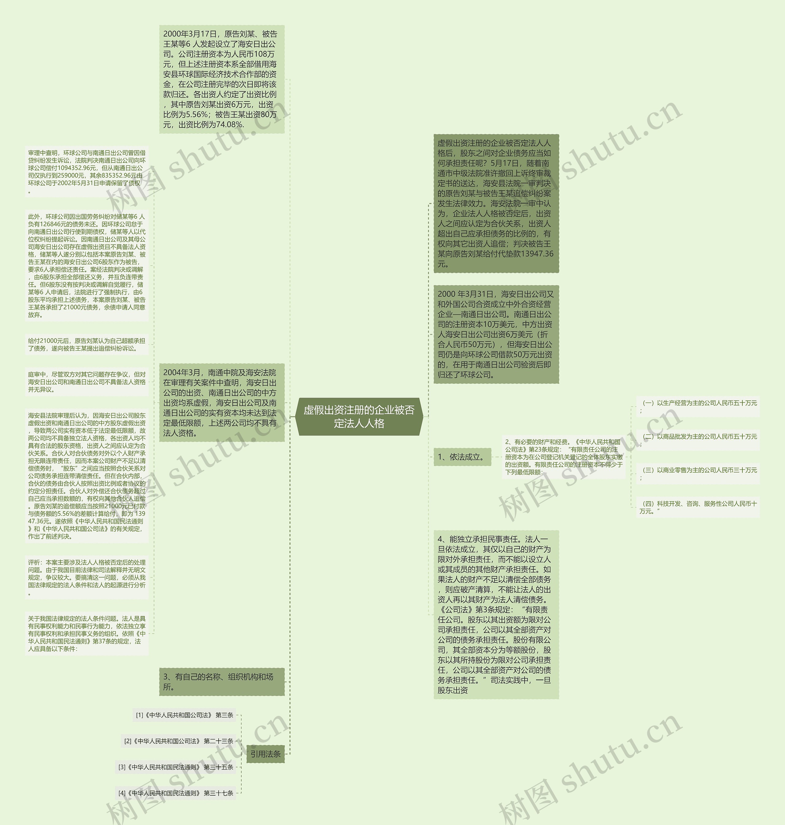 虚假出资注册的企业被否定法人人格