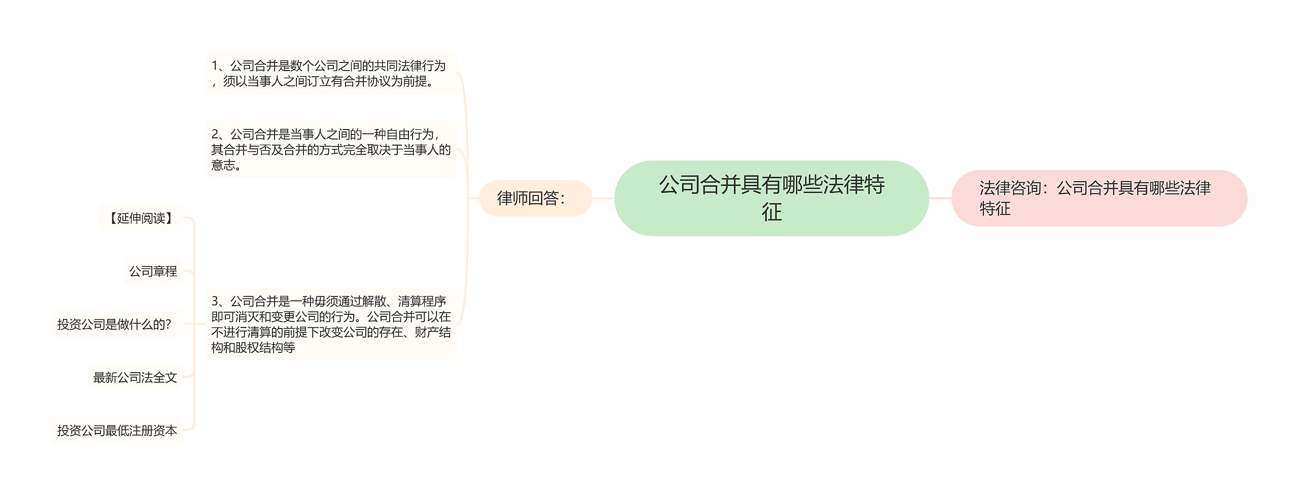 公司合并具有哪些法律特征思维导图