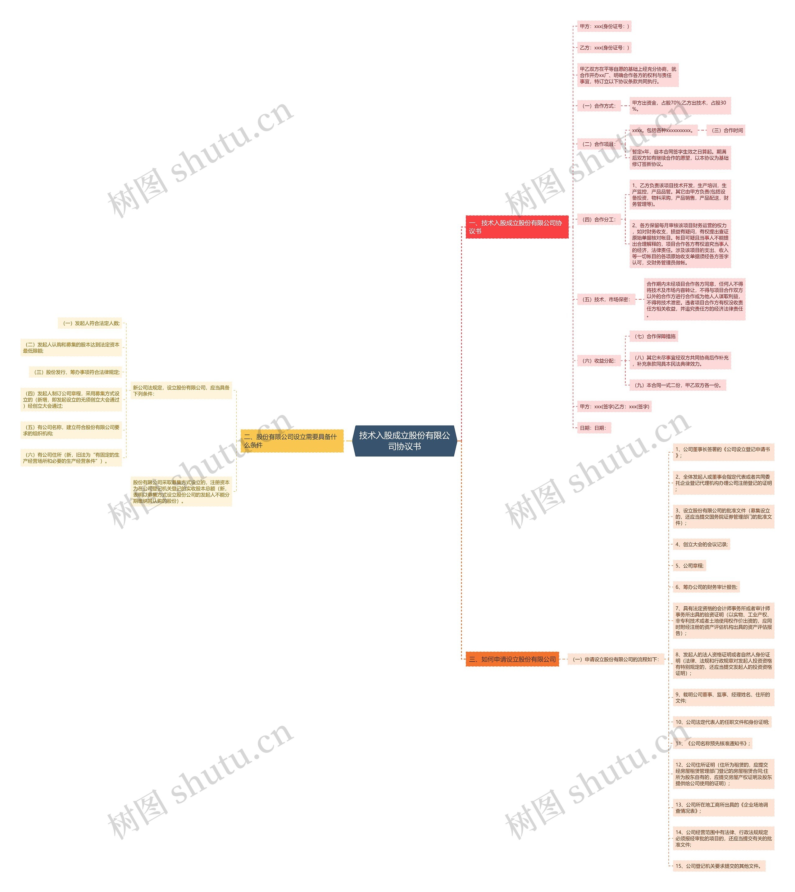 技术入股成立股份有限公司协议书 技术入股成立股份有限公司协议书