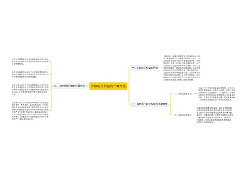 少数股东权益的计算方法